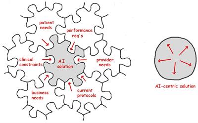 Metrics to guide development of machine learning algorithms for malaria diagnosis